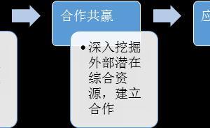 I(y)_(ki)ʽ(chung)Є(dng)Ӌ(j)