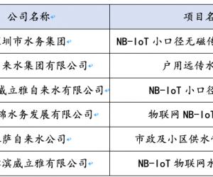 NB-IoTܻˮĮa(chn)Ʒc(yng)ƏV